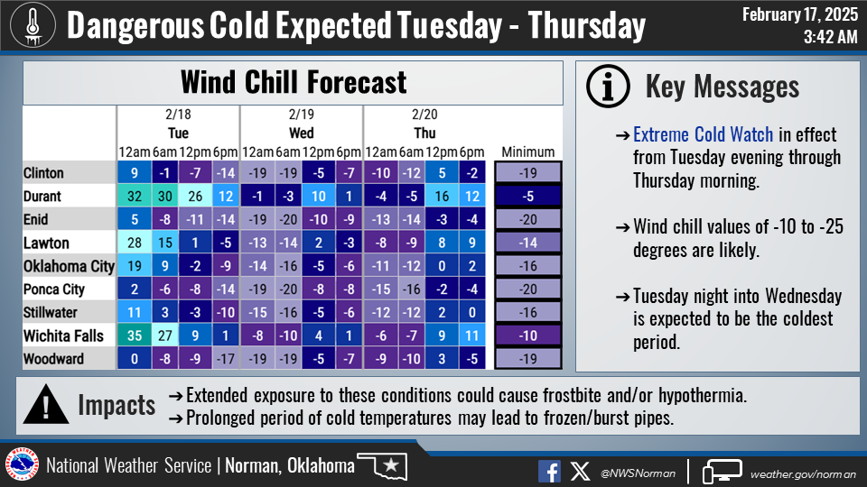 Extreme Cold Weather to Impact Western OK